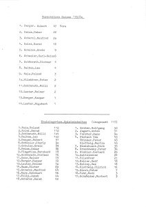 Bilder vom Gruber Wolfgang